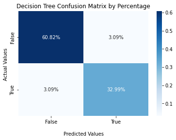 ../_images/decision_tree_and_random_forest_14_0.png