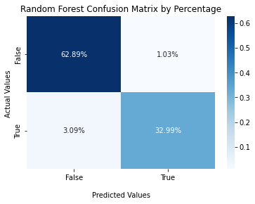 ../_images/decision_tree_and_random_forest_29_0.png