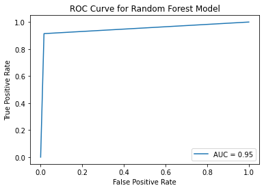 ../_images/decision_tree_and_random_forest_31_0.png