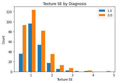 ../_images/two_populations_analysis_20_0.png