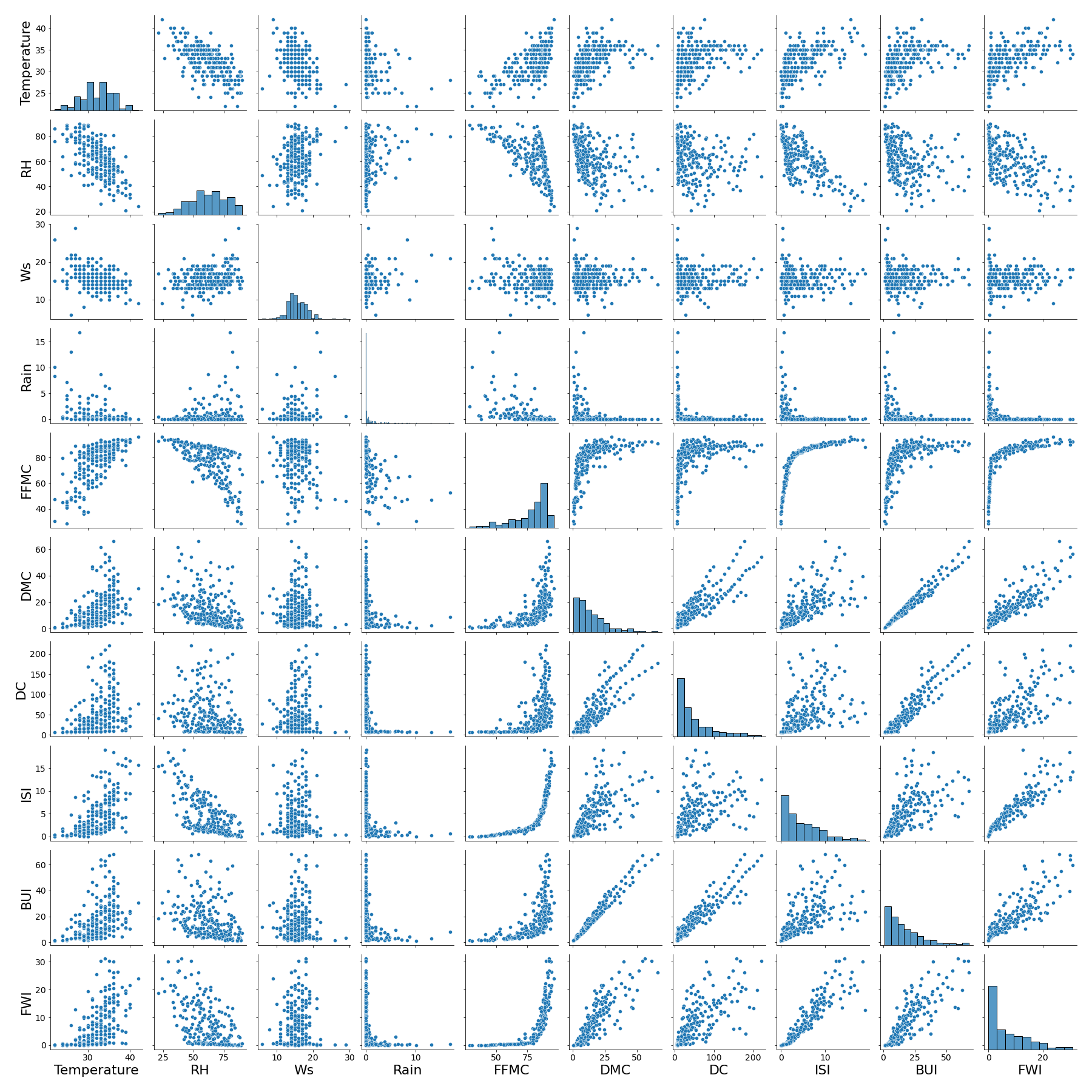 predicting-algerian-forest-fires-with-machine-learning-homework-7