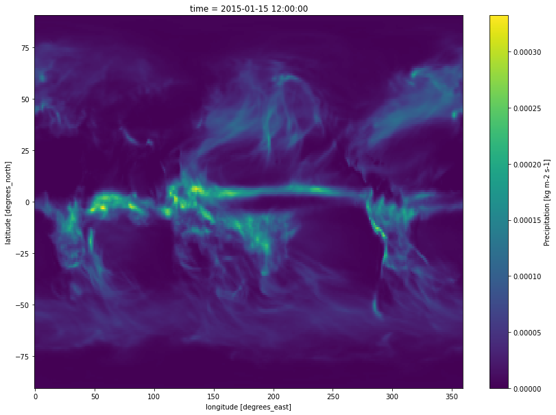 ../_images/Pangeo_data_selection_5_0.png