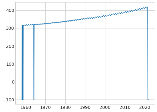 ../_images/climate-data_11_0.png