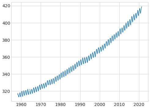 ../_images/climate-data_13_0.png