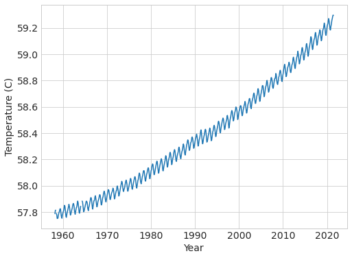 ../_images/climate-data_14_0.png