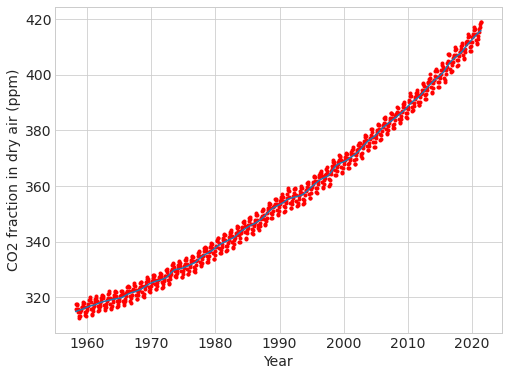 ../_images/climate-data_15_0.png