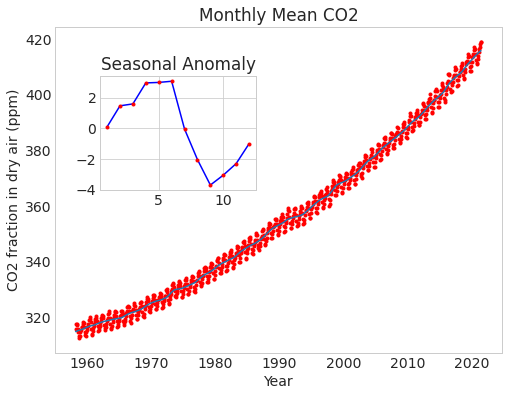 ../_images/climate-data_18_0.png