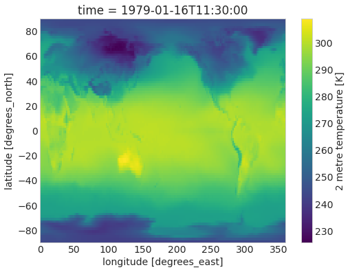 ../_images/climate-data_31_0.png