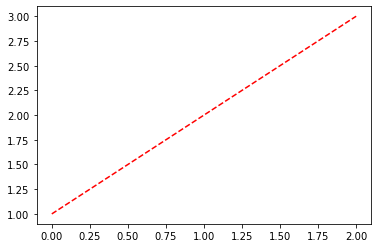 ../_images/matplotlib_beyond_basics_14_1.png