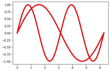 ../_images/matplotlib_beyond_basics_16_1.png