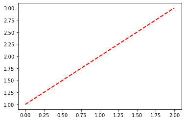 ../_images/matplotlib_beyond_basics_18_1.png