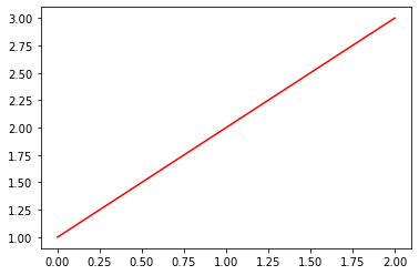 ../_images/matplotlib_beyond_basics_22_0.png