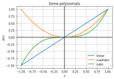 ../_images/matplotlib_beyond_basics_28_1.png