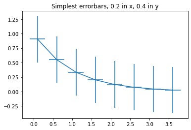 ../_images/matplotlib_beyond_basics_31_1.png