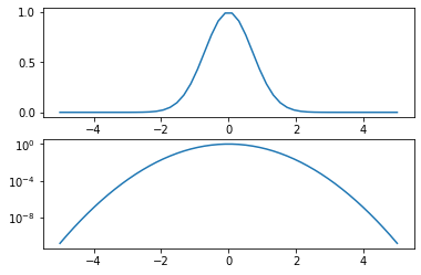 ../_images/matplotlib_beyond_basics_35_1.png