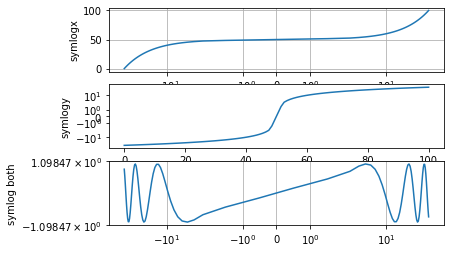 ../_images/matplotlib_beyond_basics_37_1.png