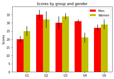 ../_images/matplotlib_beyond_basics_39_1.png