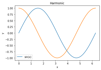 ../_images/matplotlib_beyond_basics_3_0.png