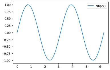 ../_images/matplotlib_beyond_basics_3_1.png