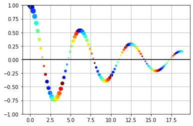 ../_images/matplotlib_beyond_basics_41_1.png