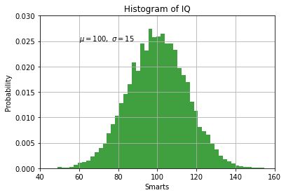 ../_images/matplotlib_beyond_basics_44_0.png