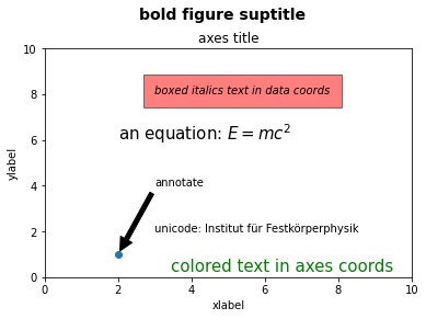 ../_images/matplotlib_beyond_basics_46_0.png