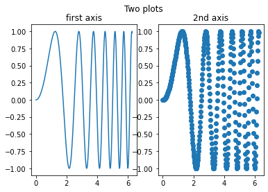 ../_images/matplotlib_beyond_basics_9_1.png